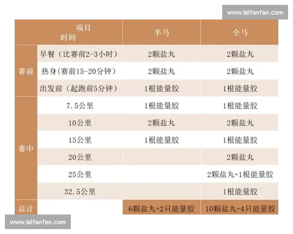 围绕能量补给策略优化运动表现与日常健康提升的科学方法探索实践