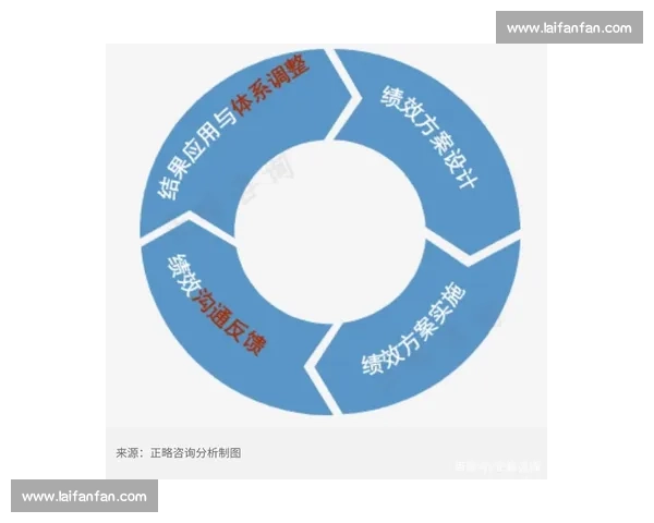 基于体育管理资源优化配置提升行业发展效率的研究与实践