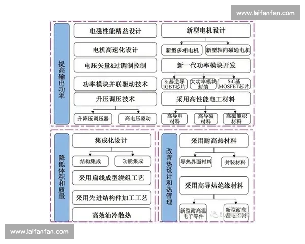 围绕技术能力构建驱动创新与高效落地的综合发展新范式研究路径探索