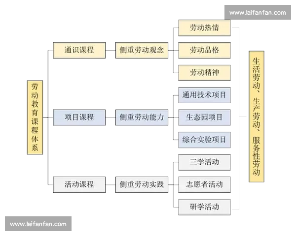 体育管理资源整合与优化策略创新研究路径探索