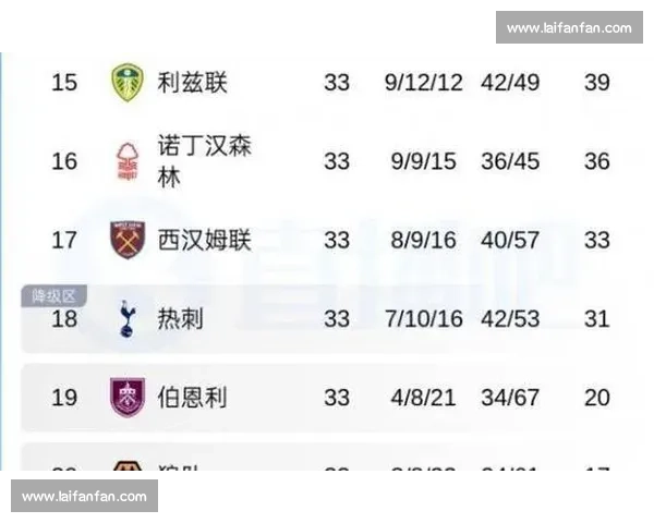 英超降级大战白热化球队生死存亡全解析