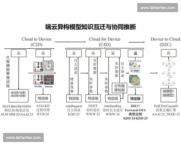 空间感知驱动下的智能环境交互与人机协同创新研究